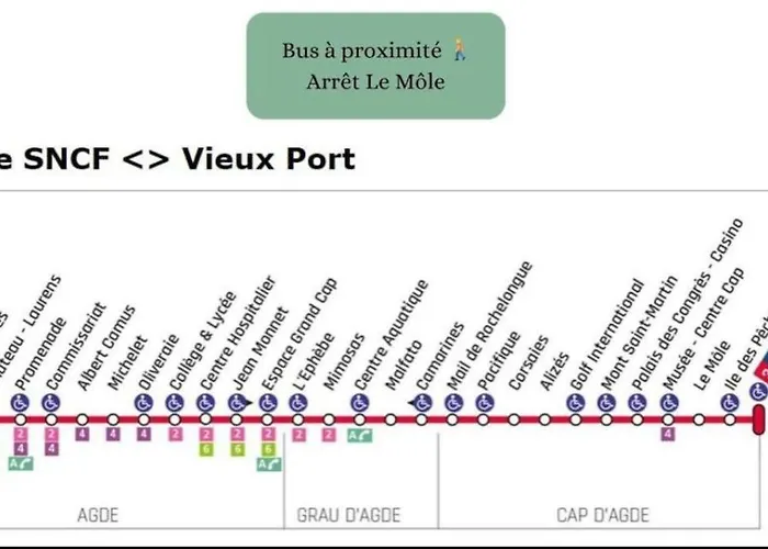 Appartamento élégant 30 M2 Dans Résidence 4 étoiles Agde